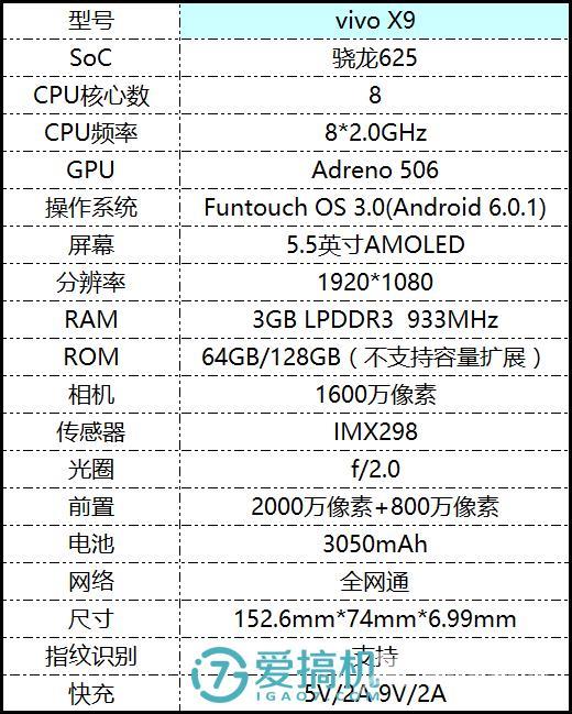 vivox9参数配置（vivo x9测评体验）(1)