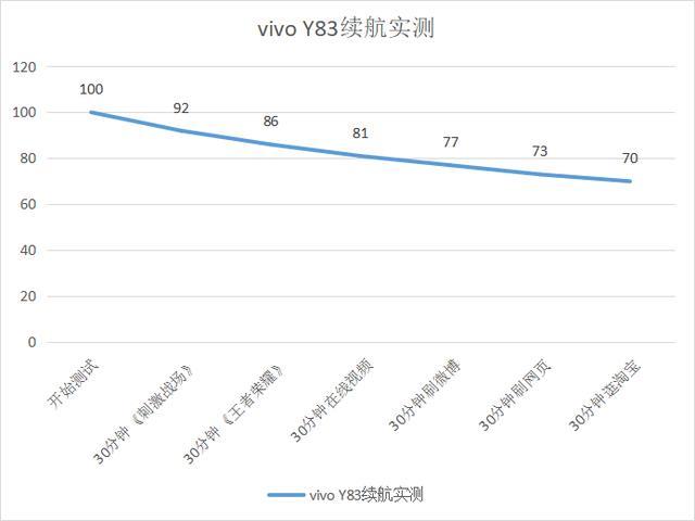 vivoy83手机参数（vivoy83值得买不）(20)