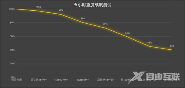 iqooneo6se参数配置（iqoo neo6 se游戏全面评测）(19)