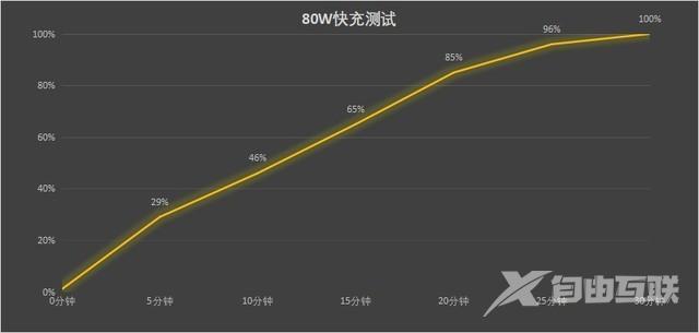 iqooneo6se参数配置（iqoo neo6 se游戏全面评测）(20)