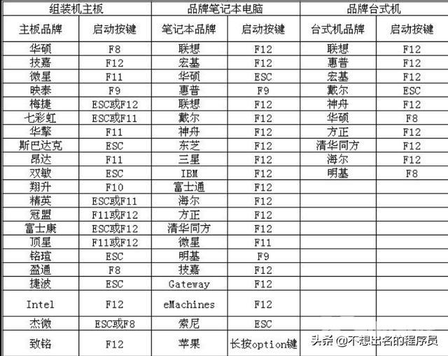 电脑开机密码忘记了怎么开机（忘记电脑开机密码最简单的解决方法）(3)