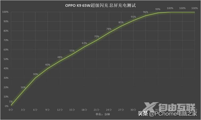 oppok9配置参数（oppok9手机实用评测）(13)