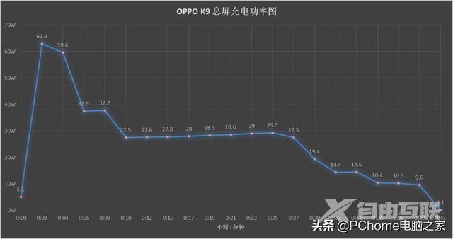 oppok9配置参数（oppok9手机实用评测）(14)