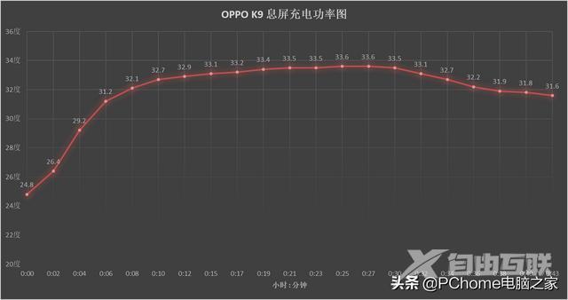 oppok9配置参数（oppok9手机实用评测）(15)