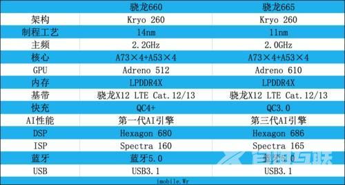 vivou3x参数配置详情（vivo u3x值不值得入手）(14)