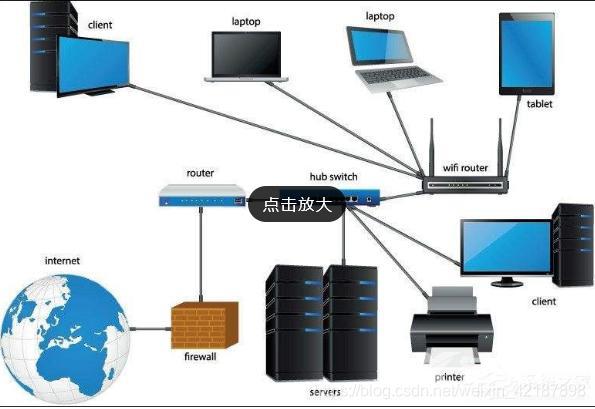 怎么建立局域网（建立局域网的详细图解）(2)