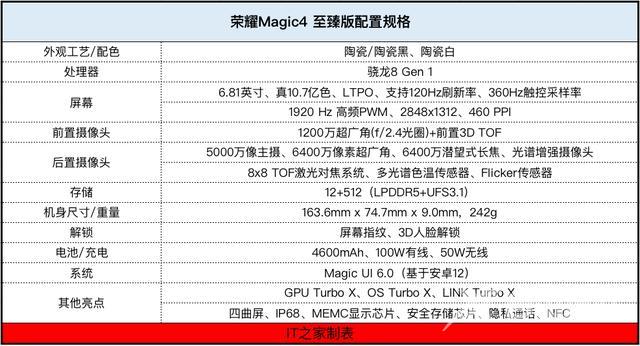 magic4参数配置（荣耀magic 4至臻版实际使用感受）(2)