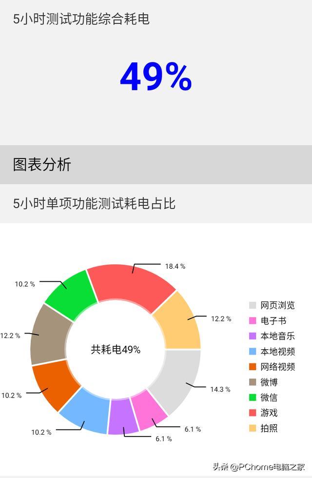 乐视手机怎么样（乐视s1值得买吗）(16)