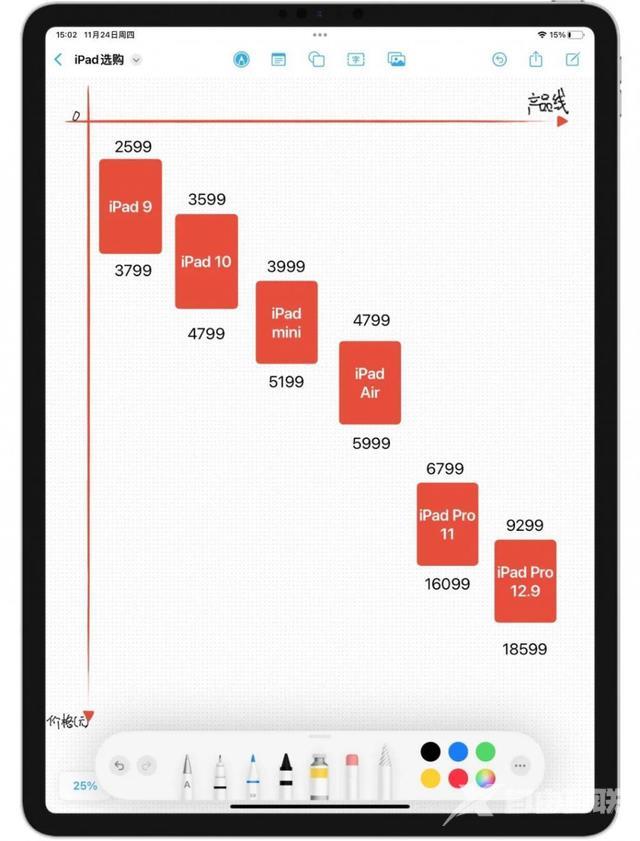 ipadair和ipadpro区别（如何选择ipad air和ipad pro）(4)