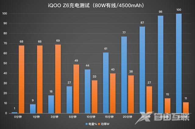 iqooz6手机参数配置（iqoo z6全面评测）(13)