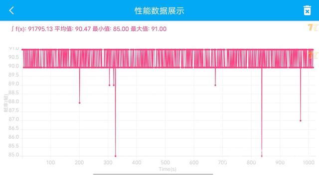 iqooz6手机参数配置（iqoo z6全面评测）(28)