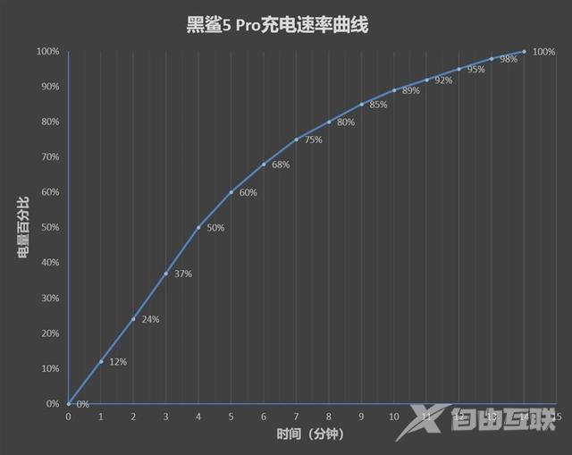 黑鲨手机5pro怎么样（黑鲨5pro值得入手吗）(30)