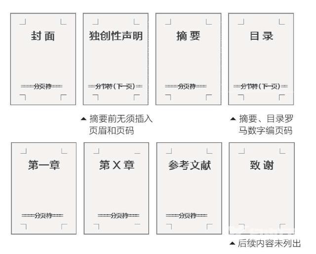 word分节符在哪里设置（word页眉页脚分节符使用方法）(5)