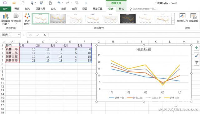 怎么用excel制作曲线图（excel制作折线图表的步骤详细图解）(1)