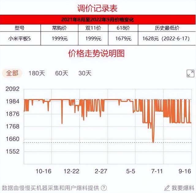 什么牌子的平板电脑比较好（这几款平板王牌不容错过）(6)