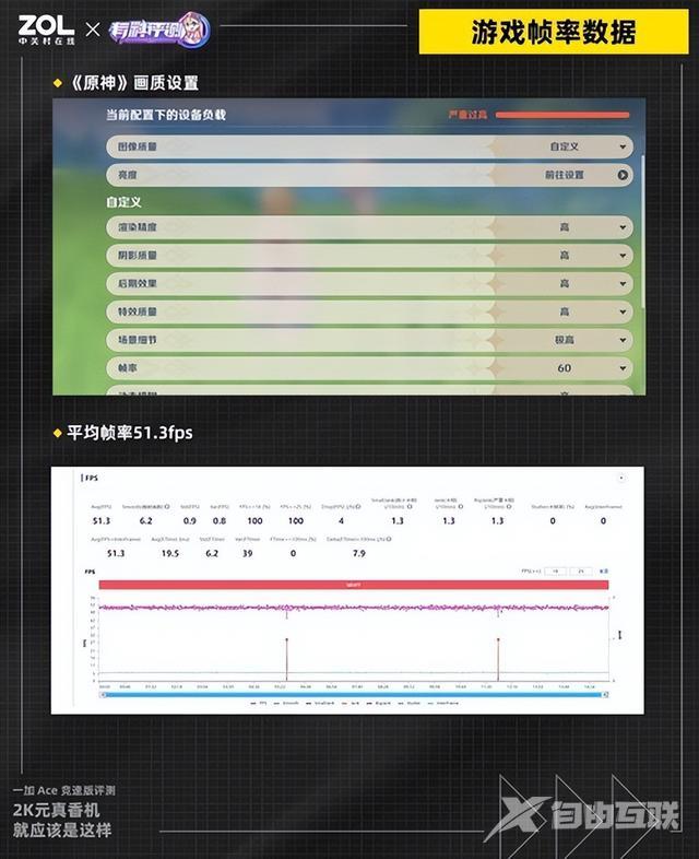 一加ace竞速版配置参数（一加ace竞技版值不值得入手）(3)