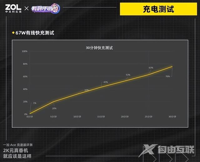 一加ace竞速版配置参数（一加ace竞技版值不值得入手）(22)