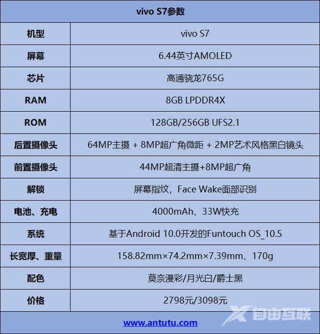 vivos7参数配置详细（vivos7深度分析）(2)