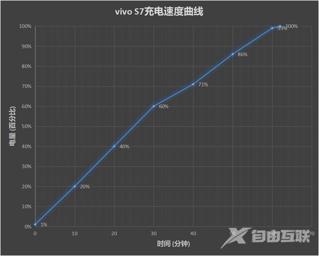 vivos7参数配置详细（vivos7深度分析）(28)