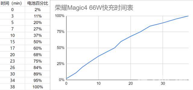 华为magic4参数配置（荣耀magic 4全面测评）(32)
