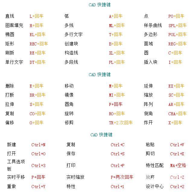 怎样快速学cad画图（最新最简单的cad制图学习方法）(1)