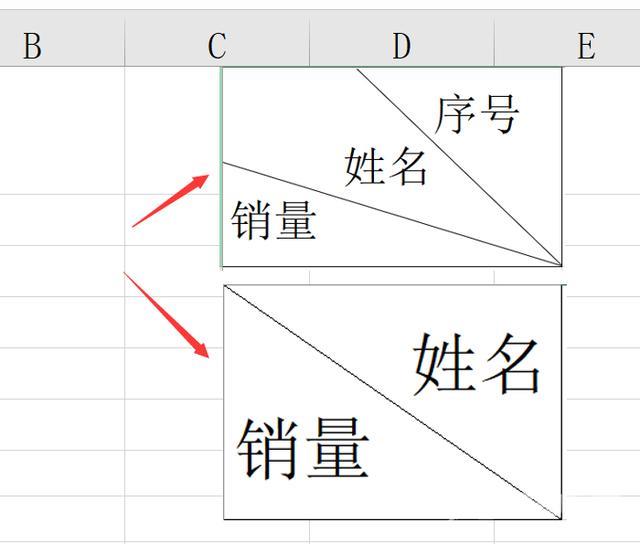 如何在excel表格中画斜线（excel表格中双斜线表头的制作方法）(11)