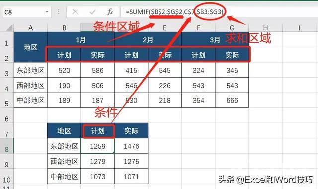 表格里怎么自动求和（Excel批量自动求和方法大集锦）(11)