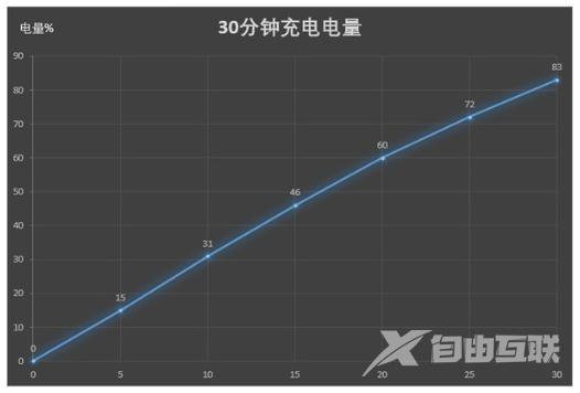 华为荣耀magic2参数配置（荣耀magic2真实感受）(12)