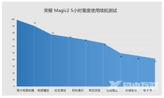 华为荣耀magic2参数配置（荣耀magic2真实感受）(13)