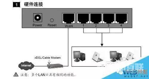 宽带路由器怎么设置（宽带路由器设置最好的方法）(4)