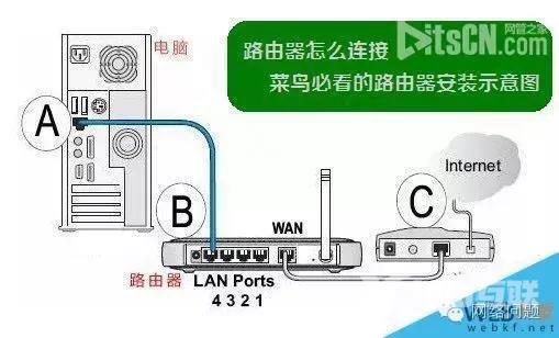 宽带路由器怎么设置（宽带路由器设置最好的方法）(3)