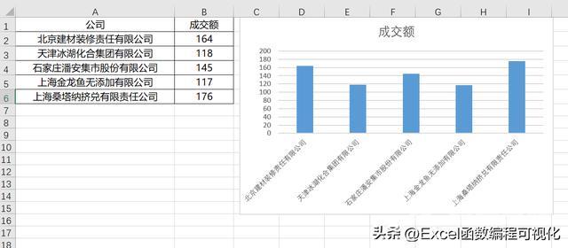 excel单元格内文字换行的方法（excel单元格如何快速换行）(6)