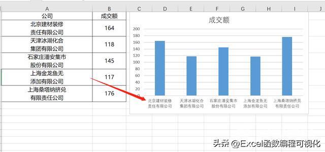 excel单元格内文字换行的方法（excel单元格如何快速换行）(7)