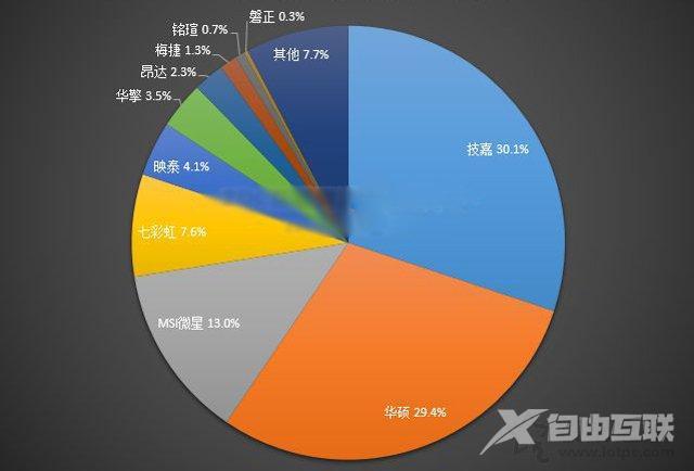 台式机主板怎么选择（电脑主板选购技巧指南）(5)