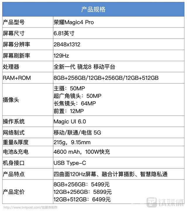 magic4pro值得买吗（荣耀Magic4 Pro评测）(2)