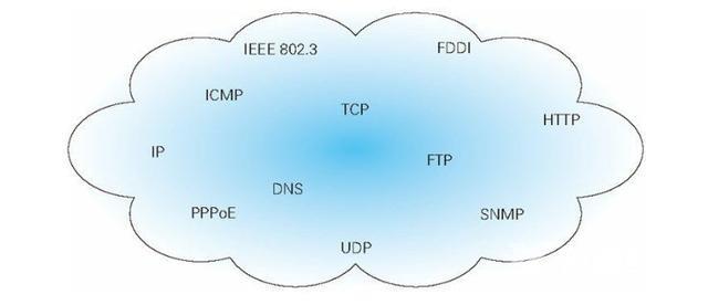 tcpip是什么（tcpip协议通俗易懂）(1)