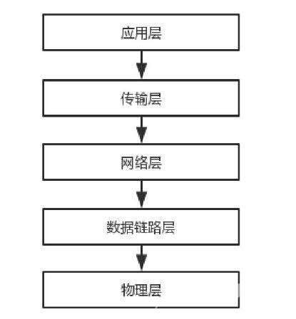 tcpip是什么（tcpip协议通俗易懂）(2)