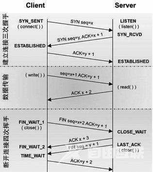 tcpip是什么（tcpip协议通俗易懂）(5)