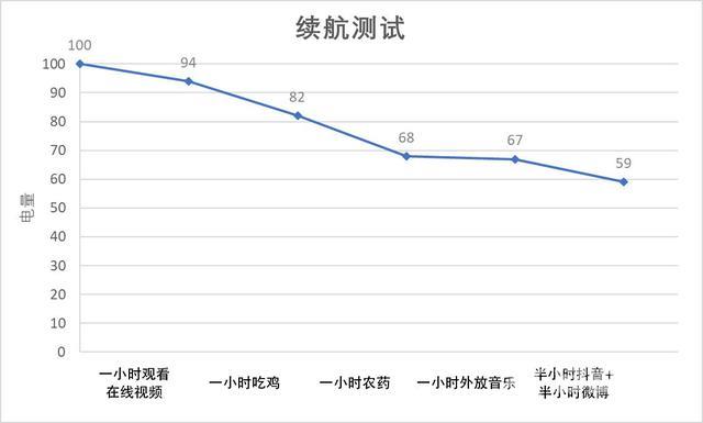 vivoz5x参数配置详情（vivo z5x是否值得购买）(15)