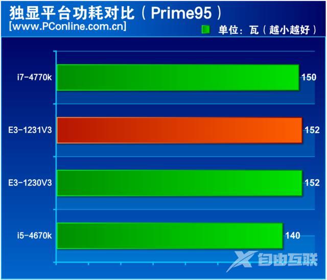 至强e3 1231 v3怎么样（至强e3-1231v3值不值得入手）(30)