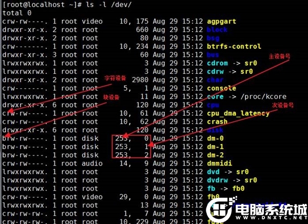 Linux系统管理磁盘和文件的解决方法