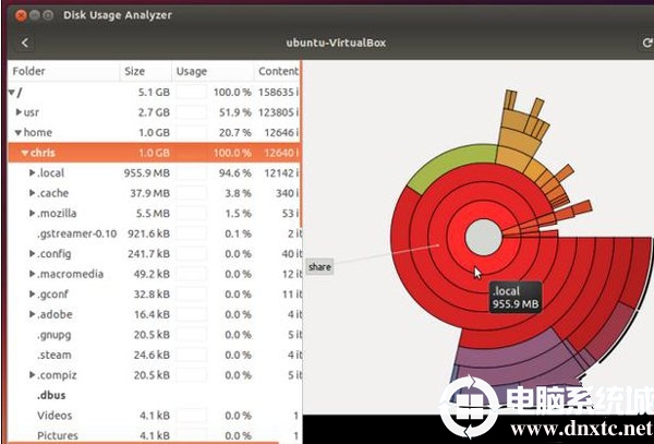 清理Linux磁盘空间的方法有哪些？