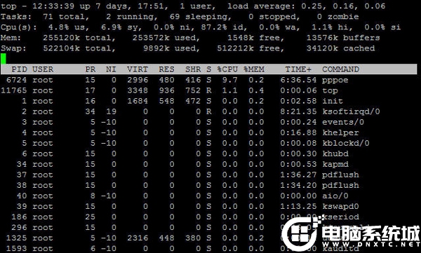 Linux系统下使用工具调试网络性能的解决方法