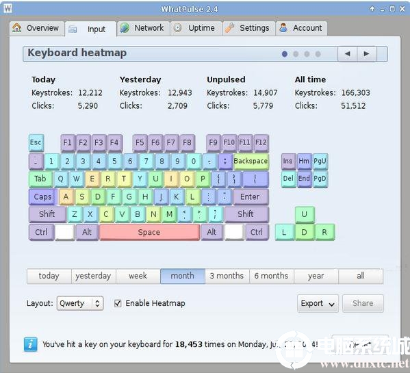 Linux下统计数据软件WhatPulse使用指南