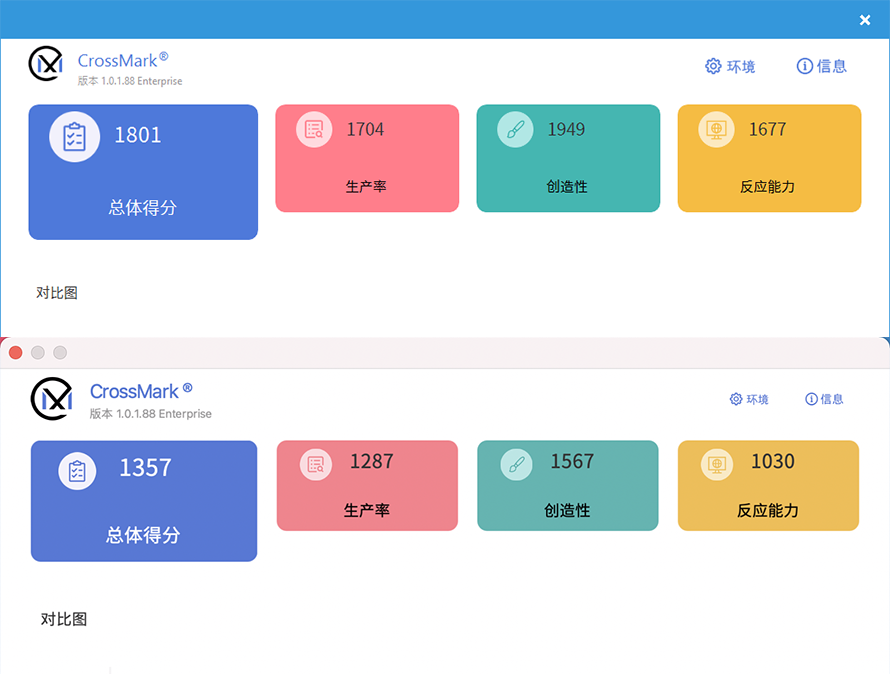 macbook运行同花顺 macbookair同花顺好用吗