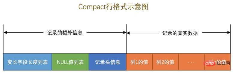 2019-03-13-mysql-innodb-compact-format.jpg