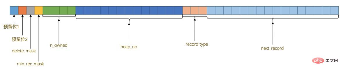 2019-03-13-mysql-innodb-compact-header.jpg