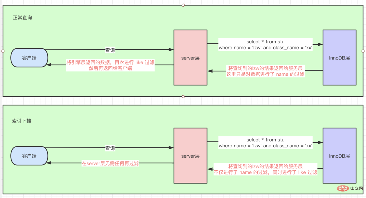 索引下推.png