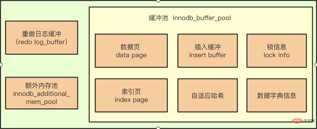 内存池