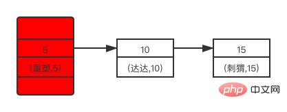 select * from user where id=5 for update 加锁区域示意图